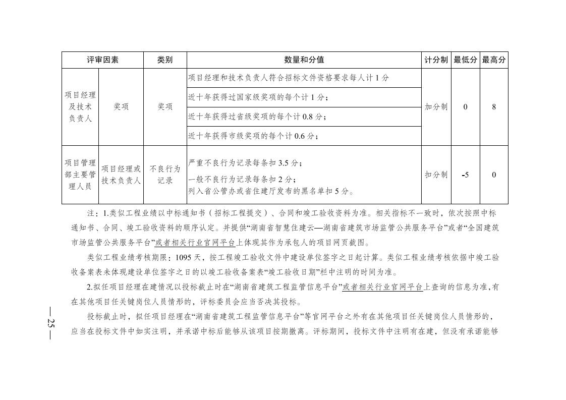 红 株洲市政府性投资工程招投标操作办法(试行) 株政办发〔2022〕15号.FIT)(1)_24.jpg